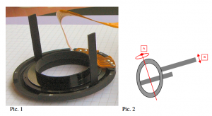 Zenzanon-S-to-PS-Lenses